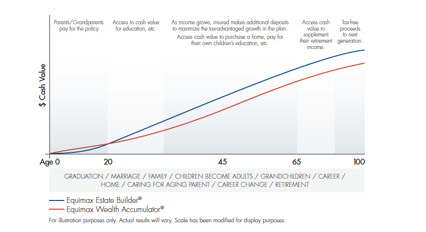 life insurance for your child, acn financial group