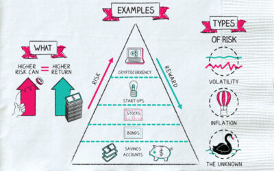 Investment Basics: What you need to know